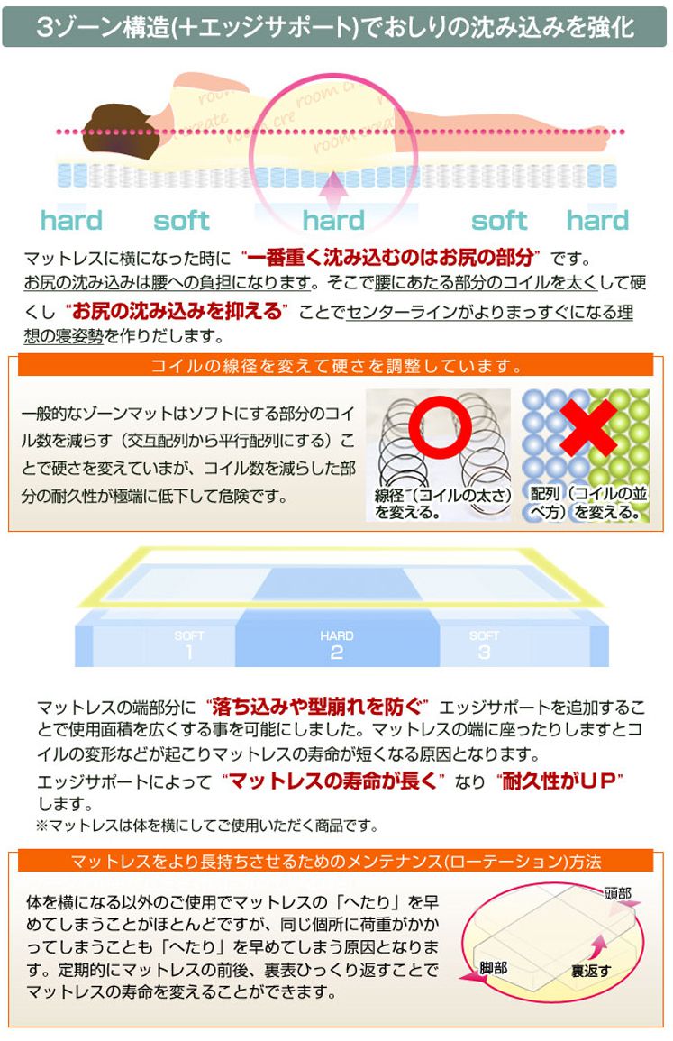 スリムプレミアムポケットコイルマットレス|北欧・ヴィンテージ スリムプレミアムポケットコイルマットレス|北欧・ヴィンテージ